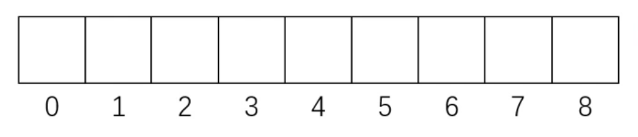 Sequence table physical structure