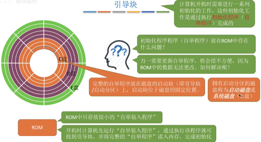 操作系统学习笔记（Ⅳ）：文件