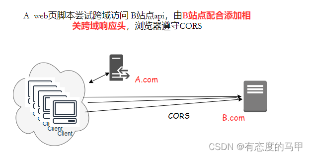 鹅厂二面，Nginx回忆录