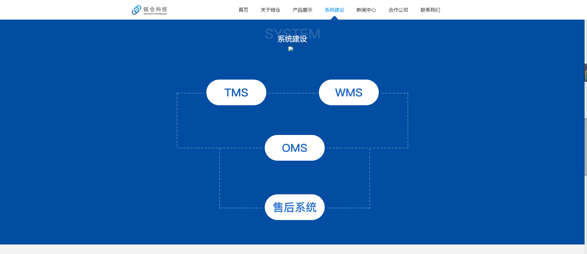 『亚马逊云科技产品测评』活动征文｜基于next.js搭建一个企业官网