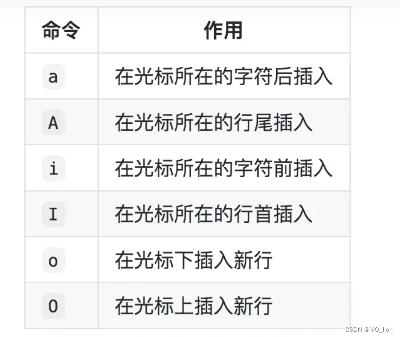 【Linux】初识优雅的Linux编辑器——Vim