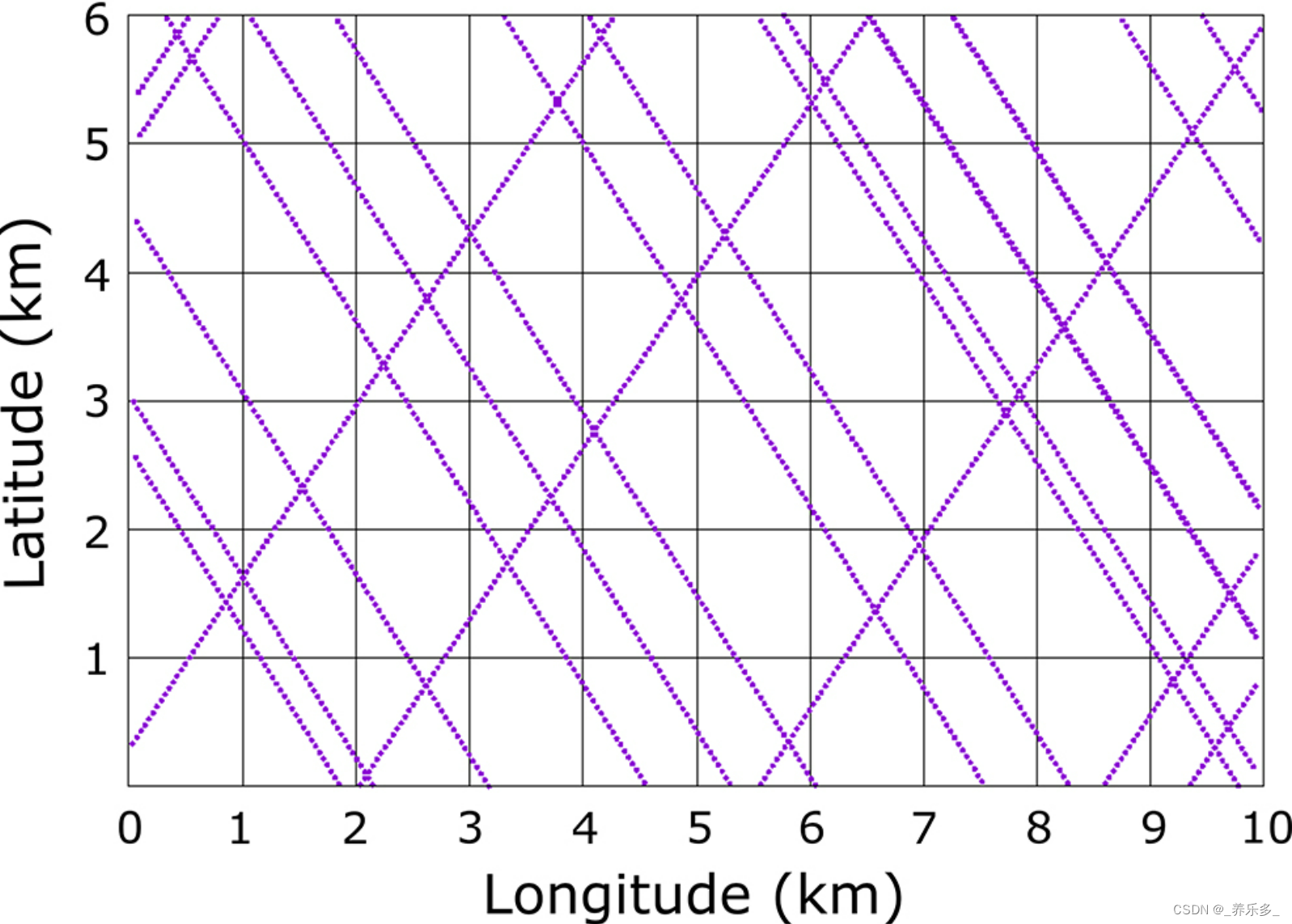 Example of GEDI track overlay at the equator