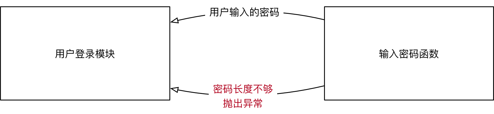python 异常_python输入姓名和月工资计算年薪输入格式不正确则抛出异常。-CSDN博客