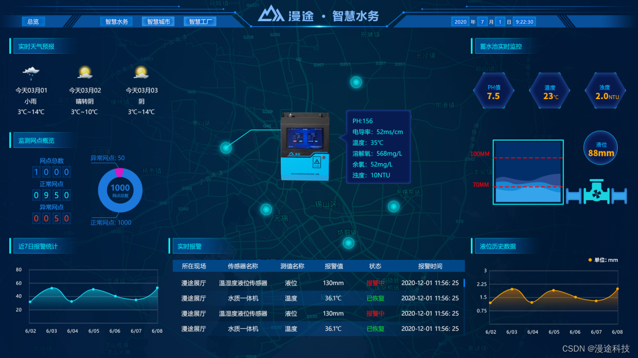 智慧水务云平台助力“十四五”水安全保障规划！