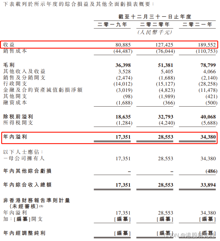 5G专网、物联网两手抓，濠暻控股登陆港交所提速？