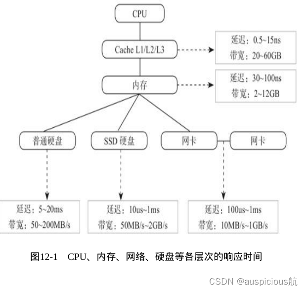 PostgreSQL修炼之道之数据库优化（十八）