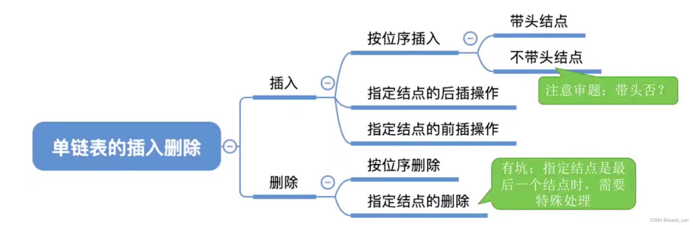 数据结构--单链表的插入删除