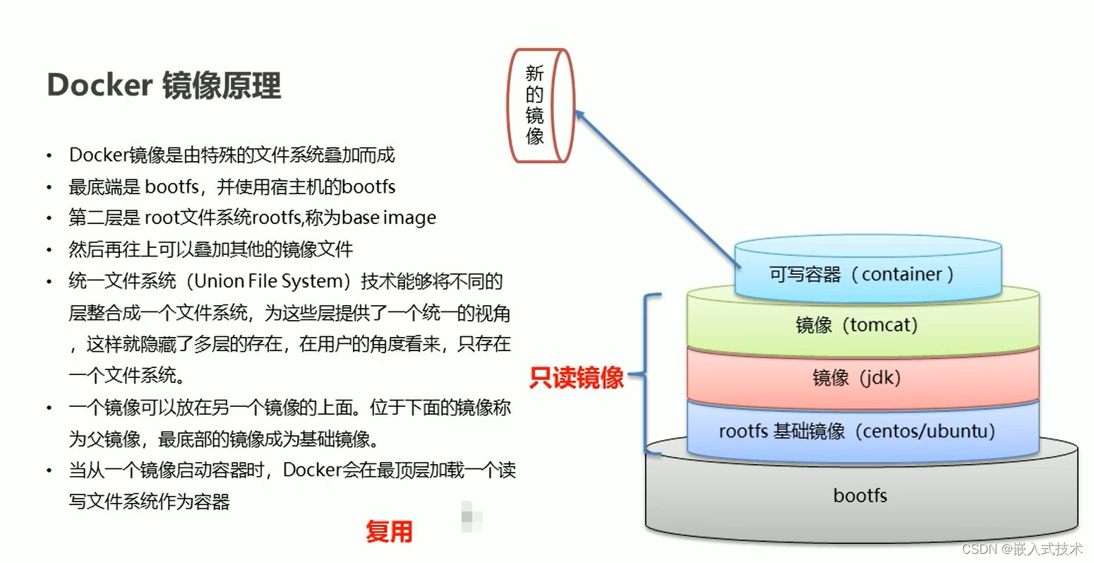 Docker入门：镜像分层概念简述