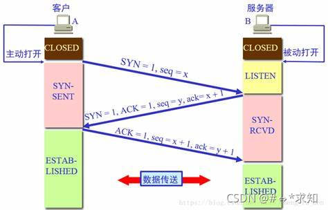 三次链接，四次挥手