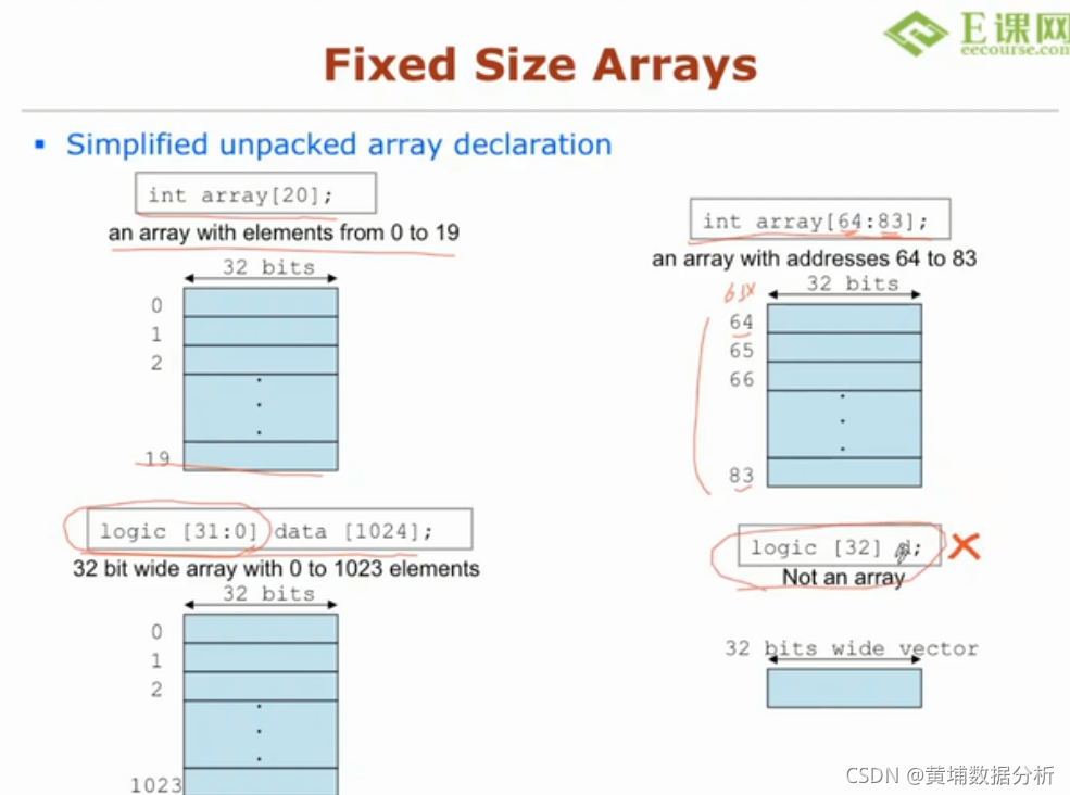 sv 数据类型: packed /unpacked/动态数组/联合数组/struct/ enum_sv数据类型 packed union-CSDN博客