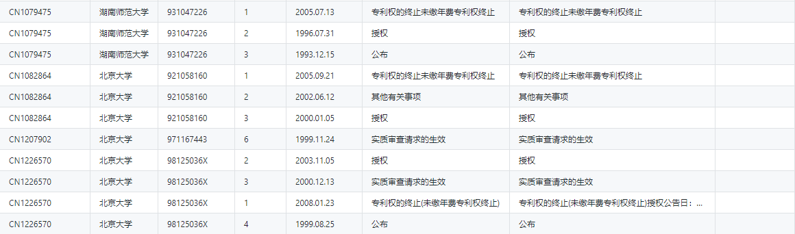 CnOpenData中国高校发明公布专利引用事务数据