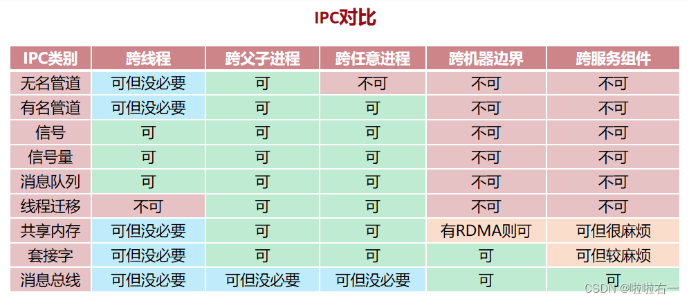 操作系统｜知识梳理｜复习（下）