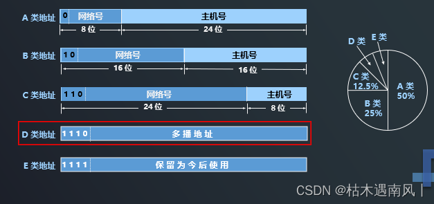 day6 广播及实现