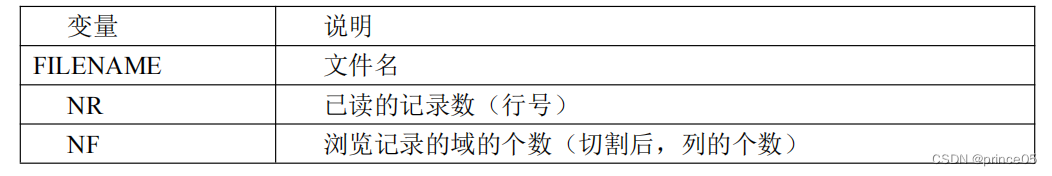 Linux之Shell 编程详解（二）