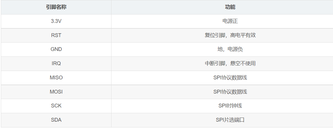 基于STM32的RC522模块读写数据块以及电子钱包充值扣款系统的设计