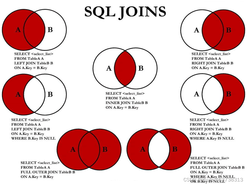 MySQL基础（六）多表查询