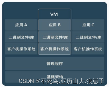 docker面试题：docker容器虚拟化与传统虚拟机比较