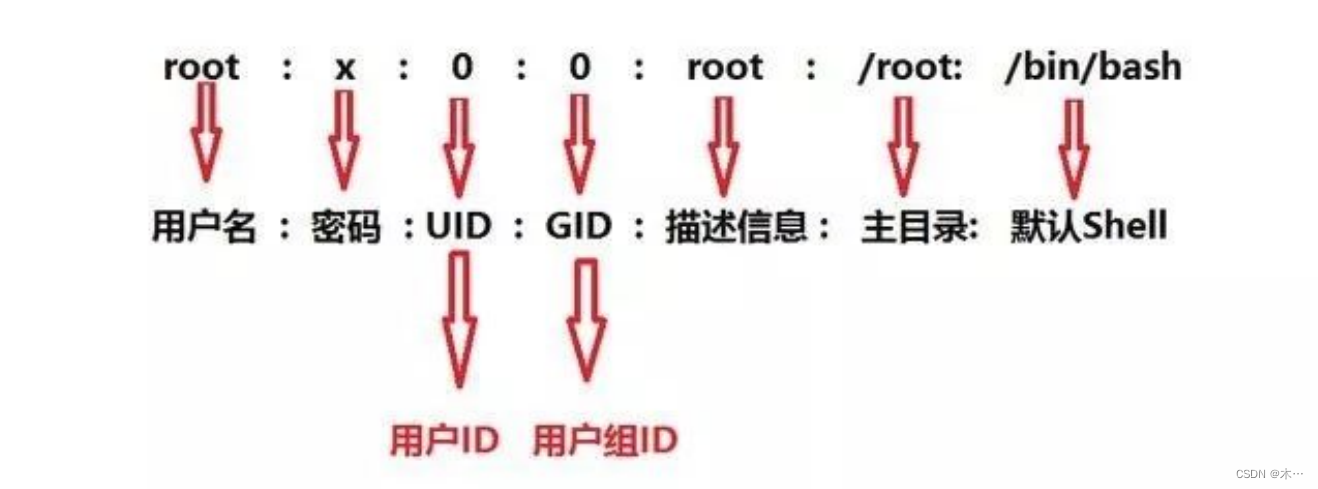 云尘靶场-AI-Web-1.0