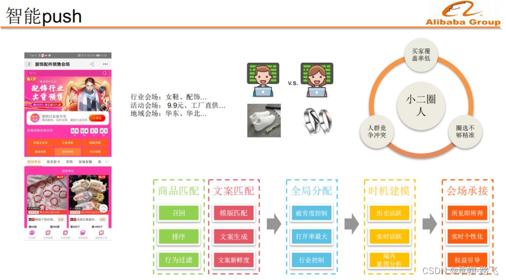 用户增长知识合集-1（阿里B类电商用户增长实践）
