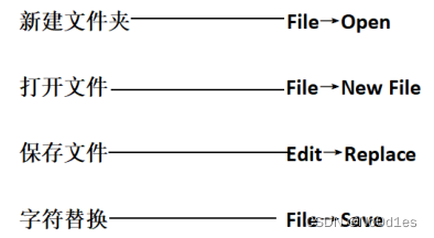 2022.12 青少年软件编程（Python） 等级考试试卷（一级）