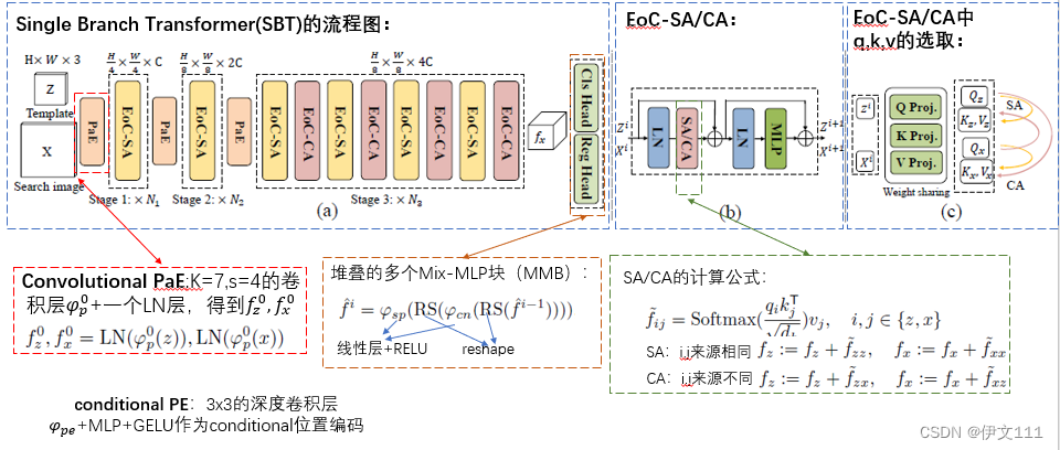 [VOT9](2022CVPR)SBT：Correlation-Aware Deep Tracking-CSDN博客