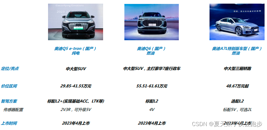 自动驾驶行业观察之2023上海车展-----车企发展趋势(3)