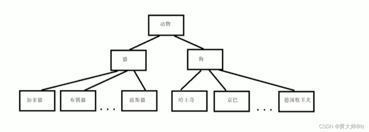 C++基础学习（2）