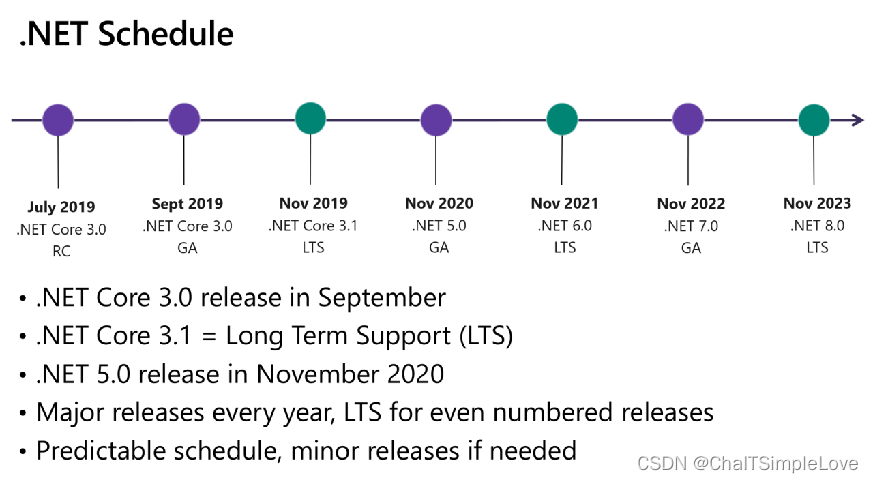 .NET Schedule