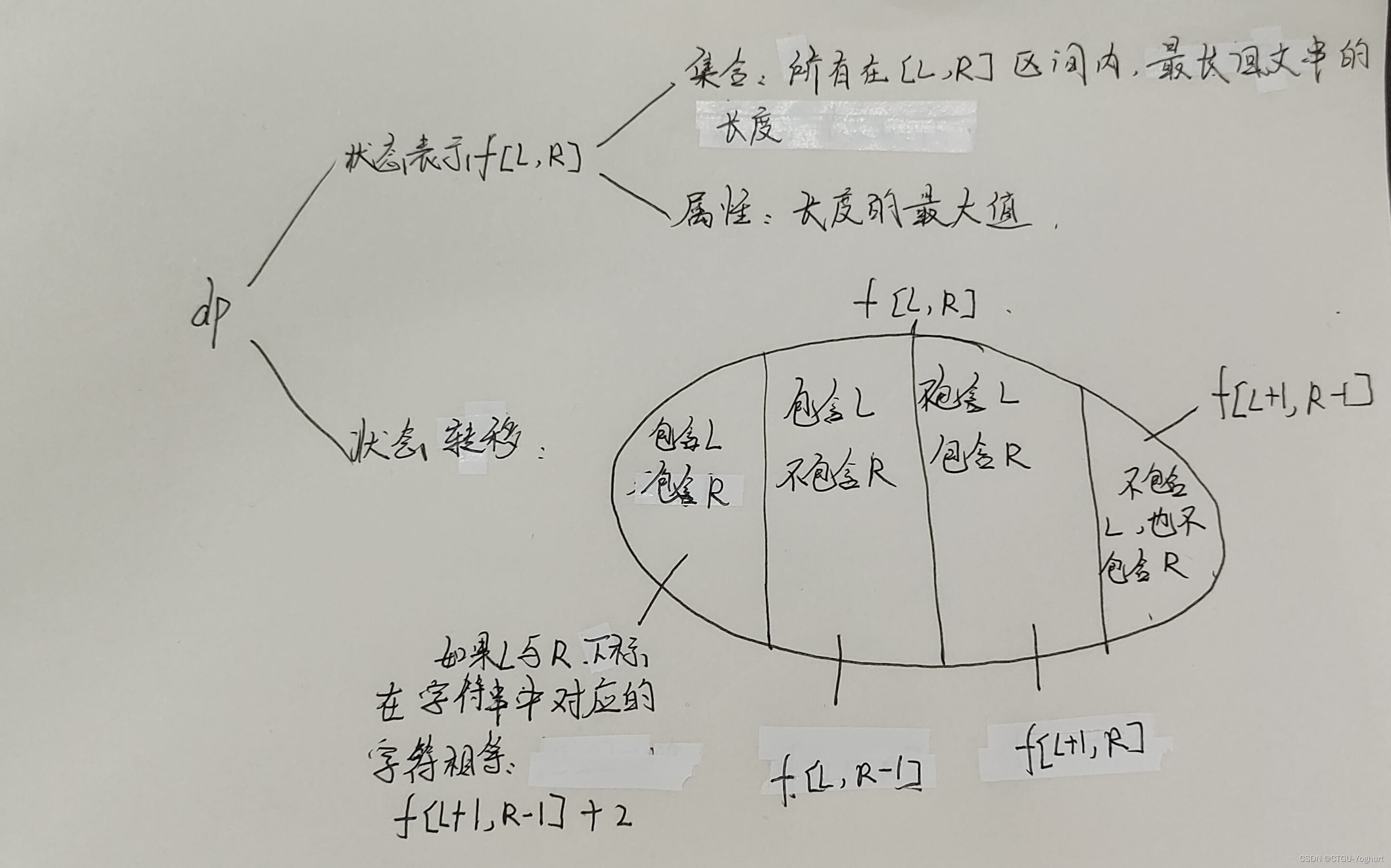 蓝桥杯真题：密码脱落（区间dp）