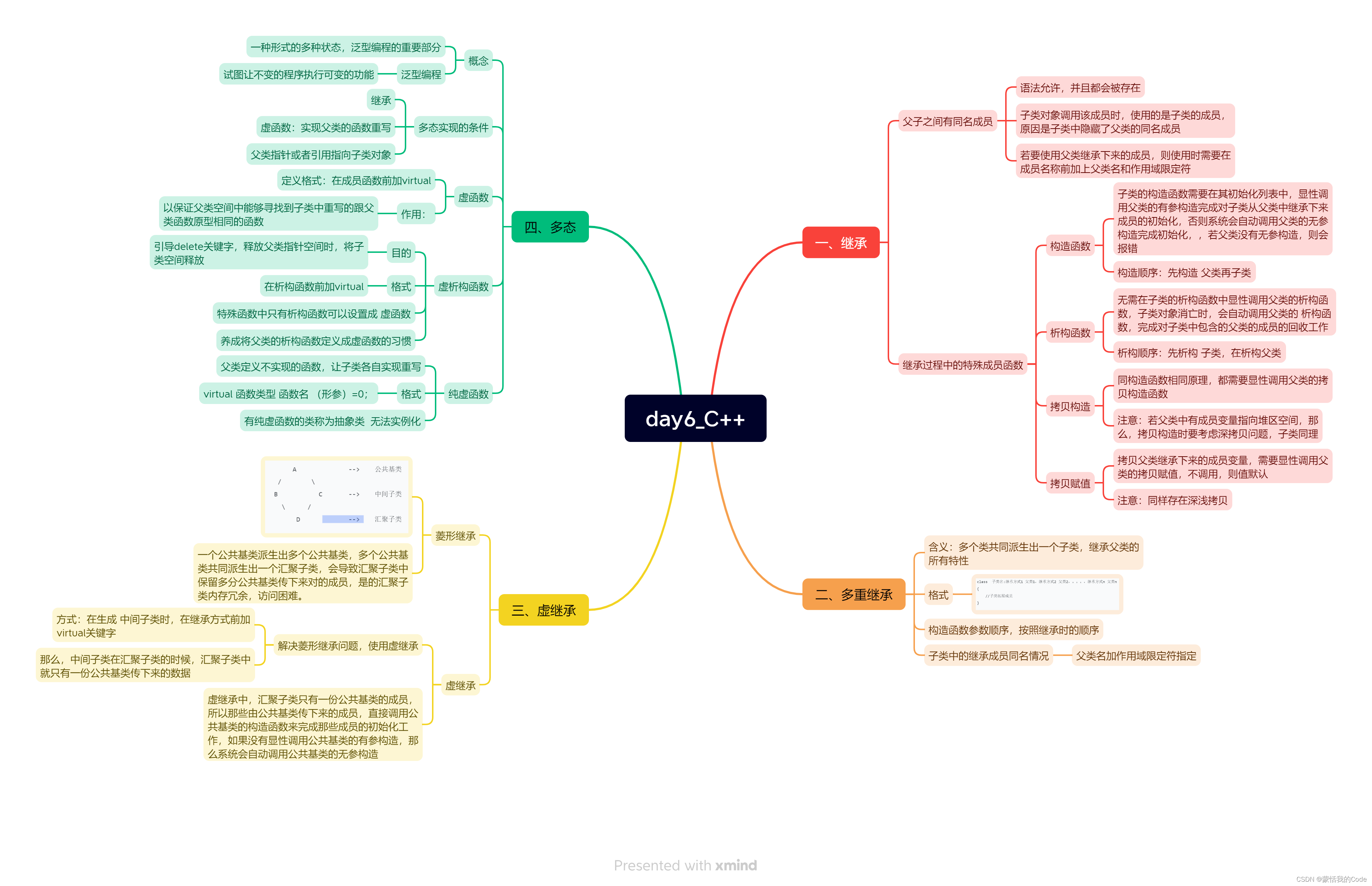 day6_C++