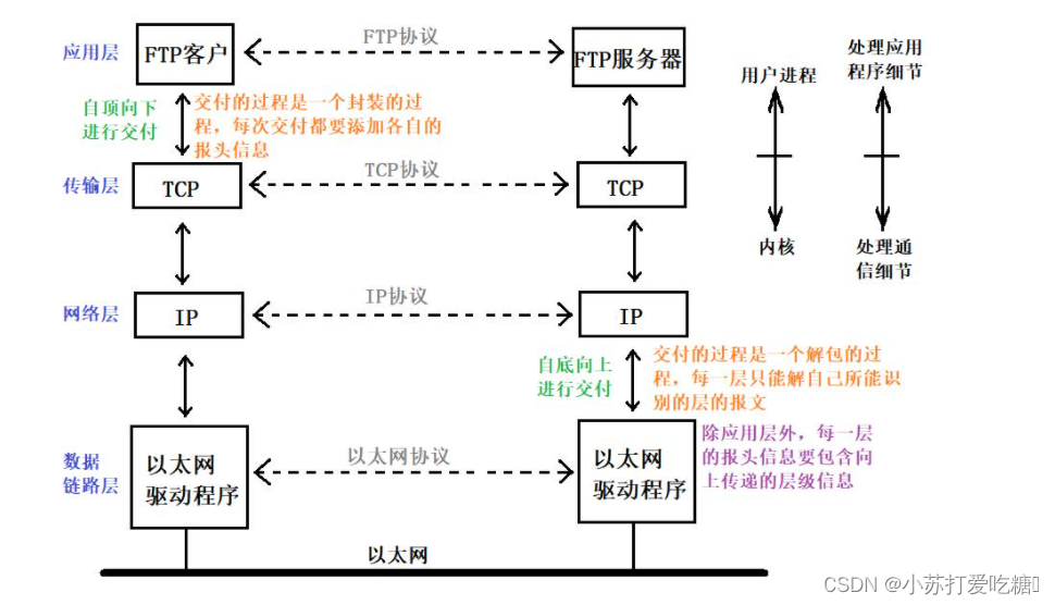 [外链图片转存失败,源站可能有防盗链机制,建议将图片保存下来直接上传(img-elqzHPlX-1643076473327)(C:\Users\han\AppData\Roaming\Typora\typora-user-images\image-20211211142422213.png)]