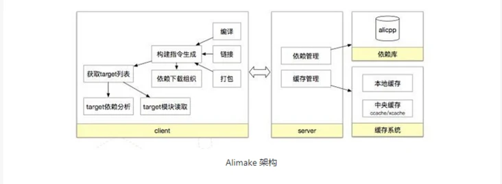 阿里巴巴如何提升构建的效率 | 阿里巴巴DevOps实践指南