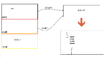 项目名称：驱动开发(控LED灯，控制蜂鸣器)