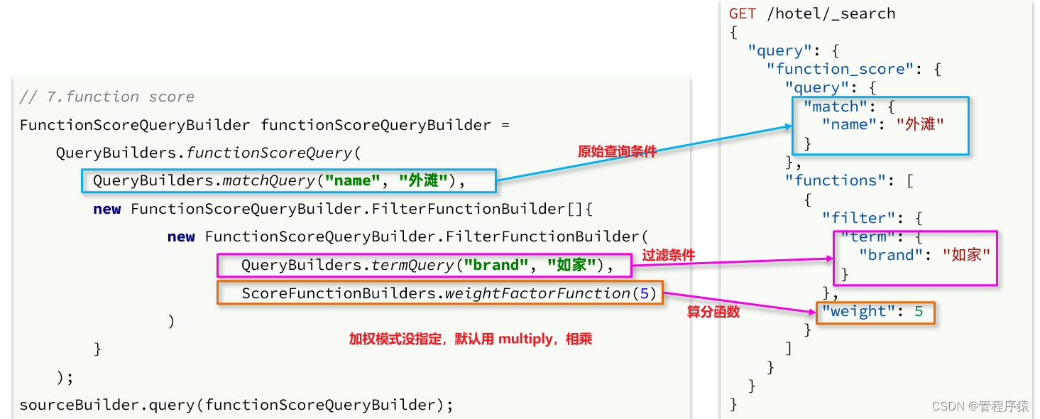 Elasticsearch_第2章_ elasticsearch基础