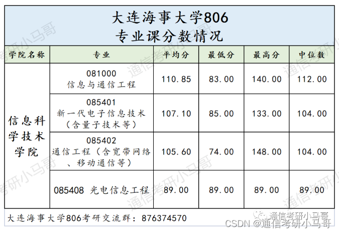 绝绝子，这所211无歧视！极其保护一志愿！专硕爆冷全部录取！