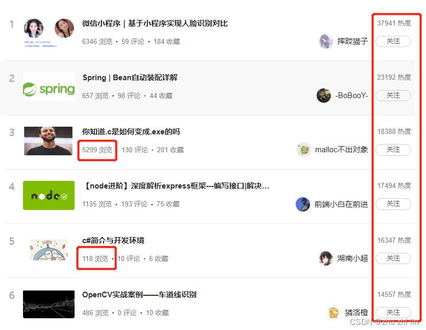 对比CSDN与开源中国、segmentFault思否_segmentfault csdn 日活_202220294032朱治霖的博客-CSDN博客