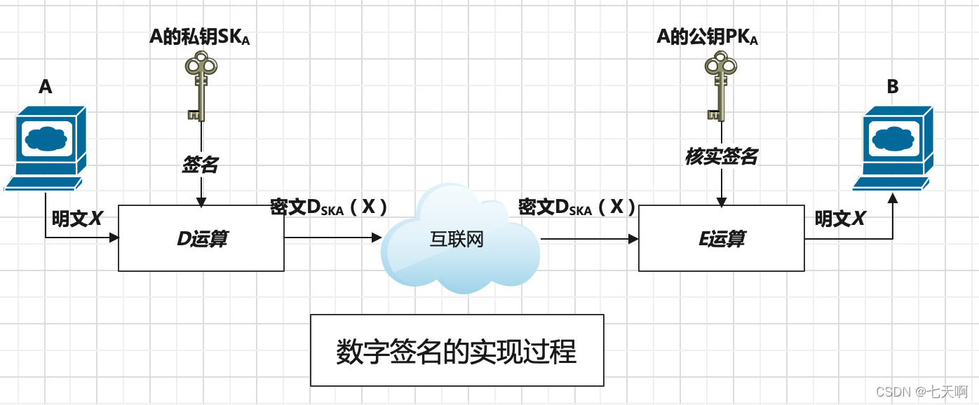 以太坊私钥未加密_以太坊私钥生成原理_以太坊智能合约原理