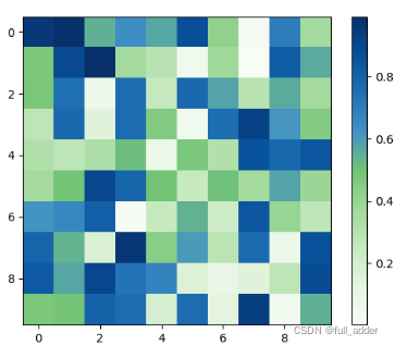 python matplotlib颜色表制作【自定义】_混淆矩阵指定颜色-CSDN博客