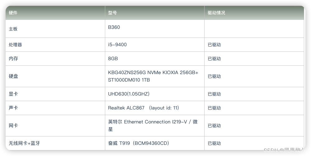 戴尔 dell Inspiron3670电脑 Hackintosh 黑苹果efi引导文件