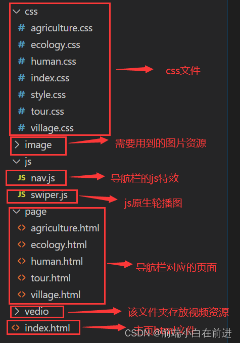 Web前端期末大作业---新农村建设网页设计