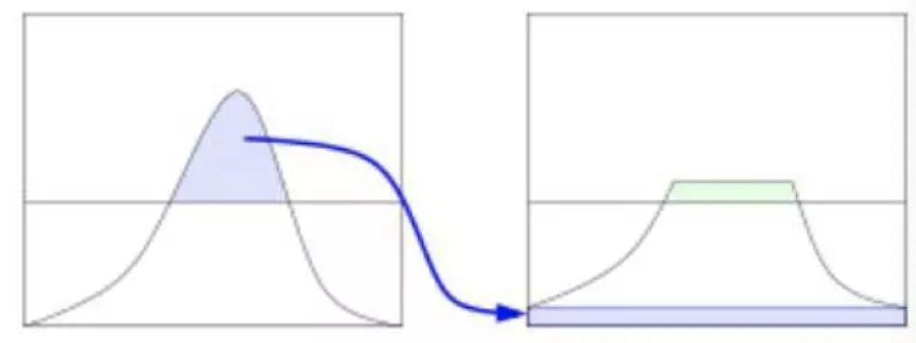 OpenCV笔记018————Image Histogram（直方图看这里）_img.histogram-CSDN博客