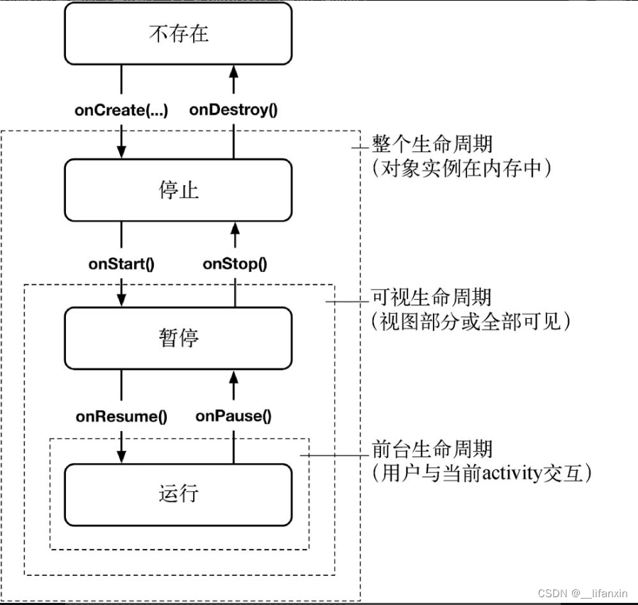 activity-lifecycle