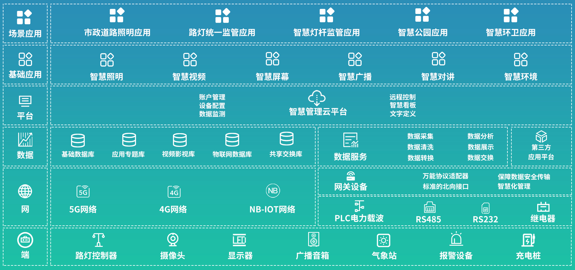 城市智慧灯杆管理云平台-星创易联_智慧灯杆,智慧灯杆平台 科技有限