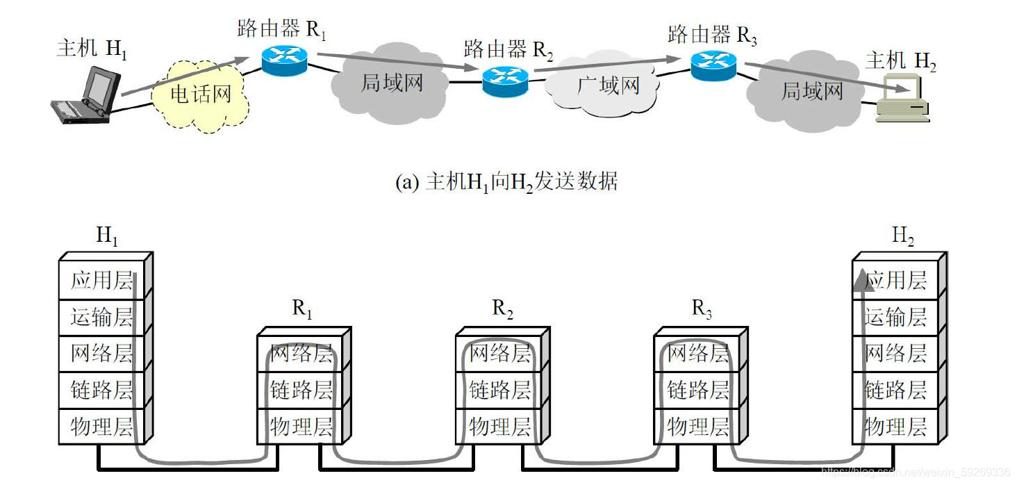 两台电脑之间的通信