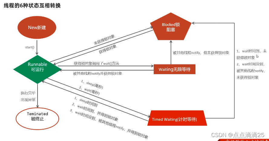 Java 基础 面试 多线程