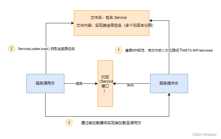 JVM | 基于类加载的一次完全实践