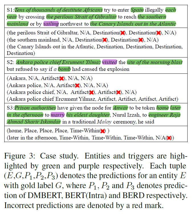 论文笔记 ACL 2021|Capturing Event Argument Interaction via A Bi-Directional Entity-Level Recurrent Decod