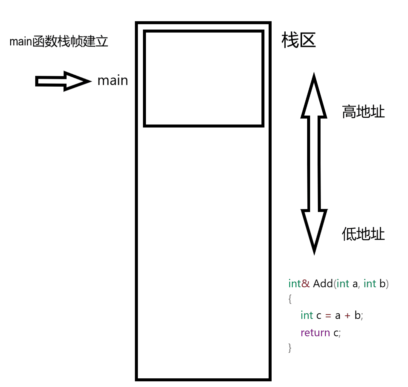 C++入门_怎么在c语言中才入图片-CSDN博客