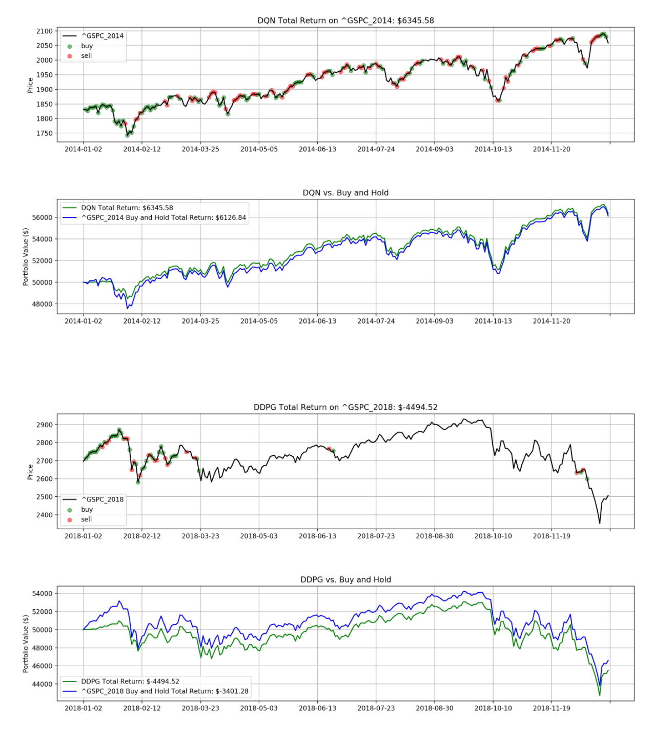 Albert-Z-Guo/Deep-Reinforcement-Stock-Trading