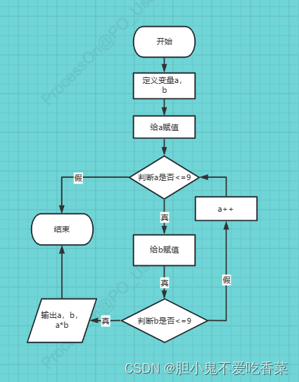 流程图赋值框怎么画图片